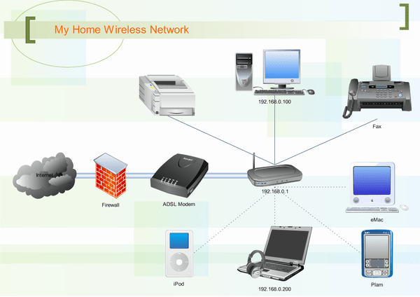 [DIAGRAM] Show Wireless Network Diagram - MYDIAGRAM.ONLINE